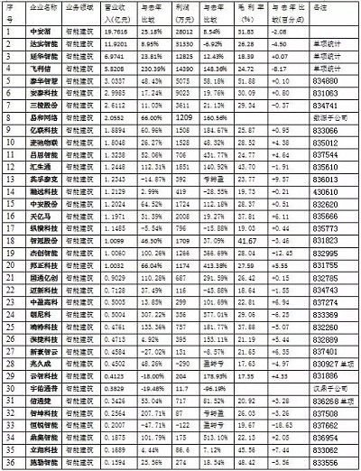 【深度】2016深度的安防市場情況分析報(bào)告