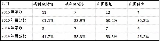 【深度】2016深度的安防市場情況分析報(bào)告